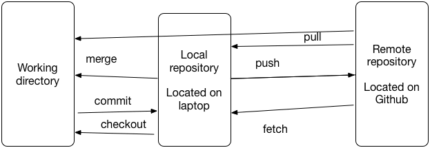Git syncing repositories