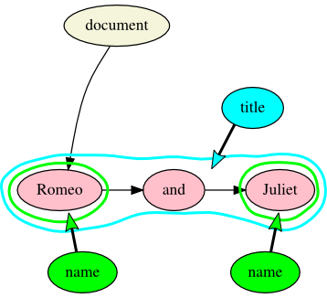 png image (romeo_hypergraph.png)