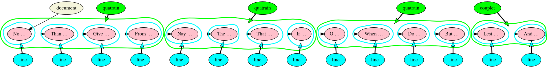 png image (shakespeare-sonnet-71_hypergraph.png)