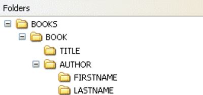 [Folders File system]